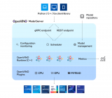 使用<b class='flag-5'>OpenVINO</b> Model Server在哪吒開發(fā)板上部署模型