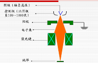 FIB在<b class='flag-5'>TEM</b><b class='flag-5'>樣品</b><b class='flag-5'>制備</b>中的利與弊