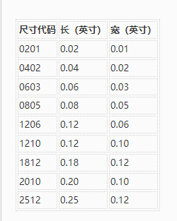 贴片电阻