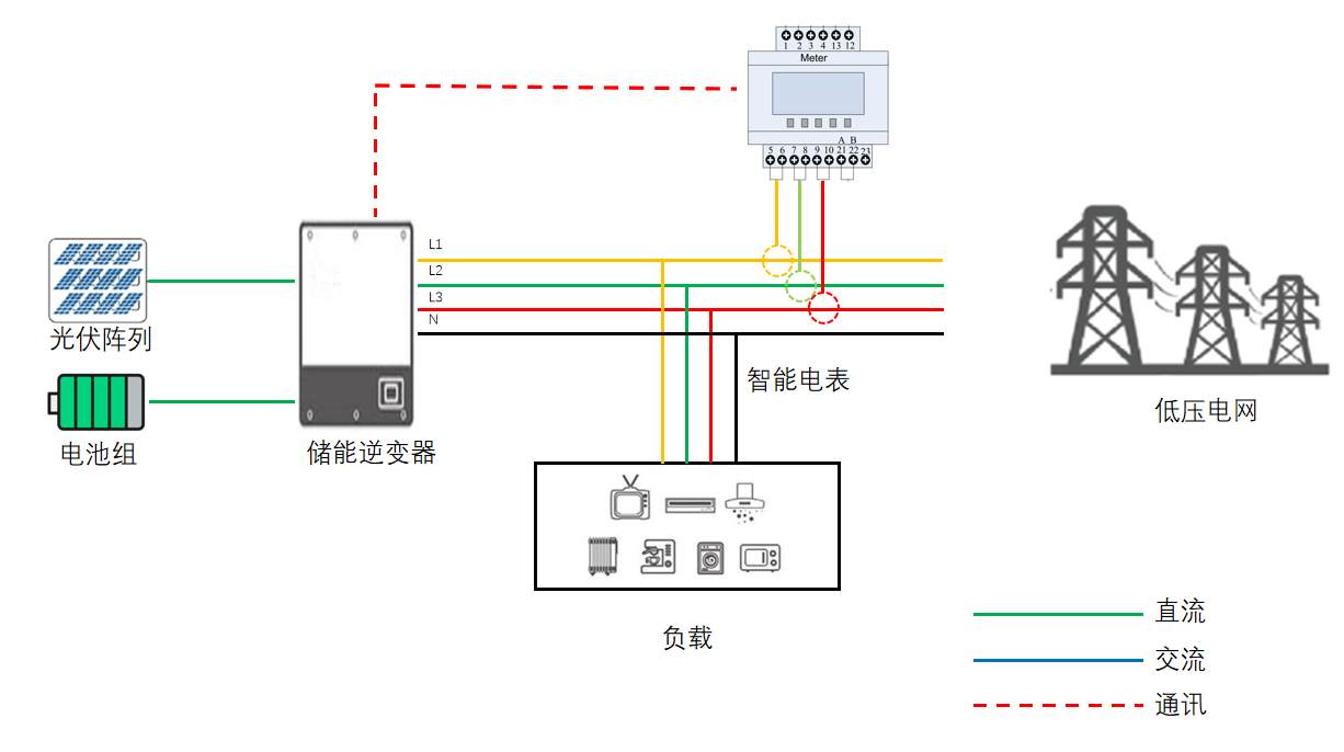 用户侧储能双向计量ul认证导轨式三相电能表ADL3000-E-B/KC