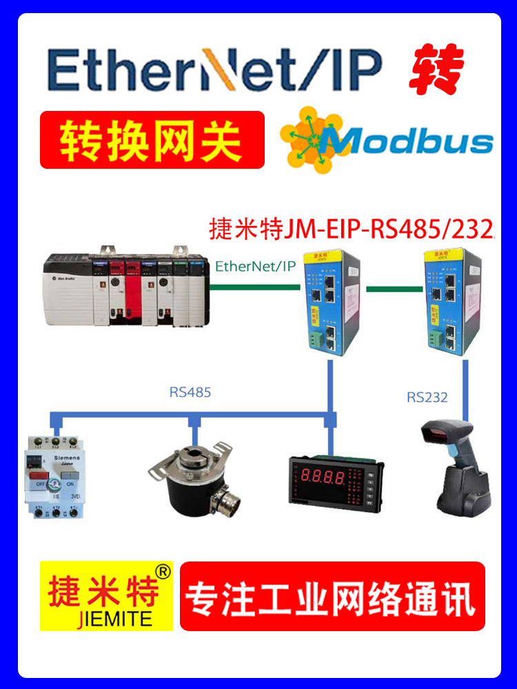 罗克韦尔Ethernet/IP协议PLC转霍尼韦尔232自由协议扫码枪