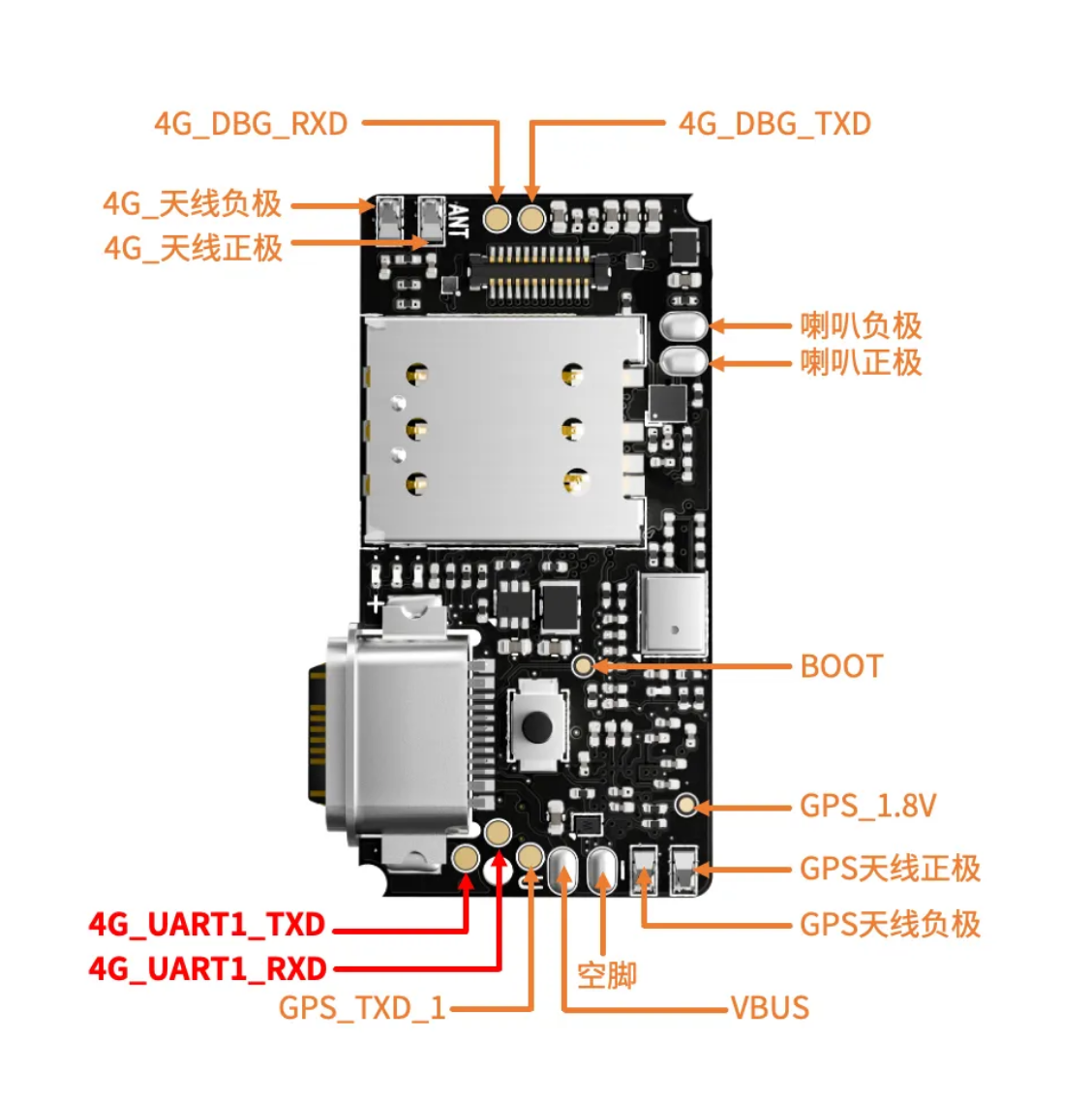 UART<b class='flag-5'>串口</b><b class='flag-5'>通信</b>示例：開啟<b class='flag-5'>通信</b>寶藏之門的定位模組LuatOS入門