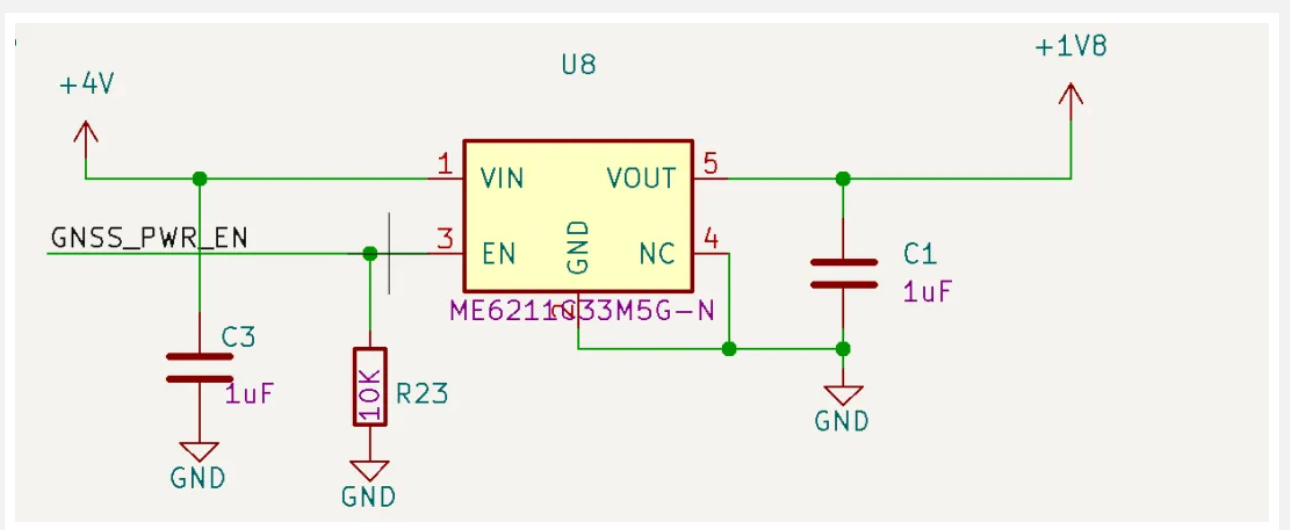 GPIO