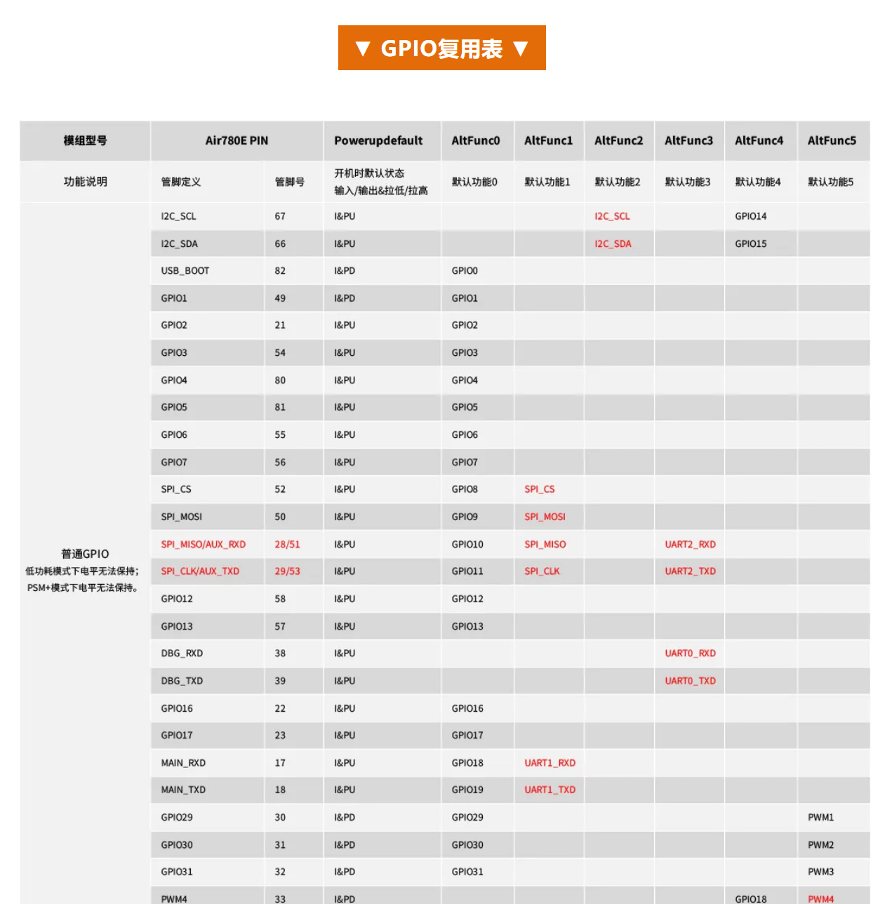 不可錯過的<b class='flag-5'>三類</b>GPIO硬件設(shè)計指南！