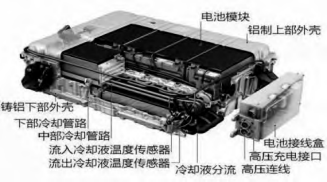 簡(jiǎn)要分析<b class='flag-5'>新能源</b><b class='flag-5'>汽車</b>的起火原因及如何應(yīng)對(duì)？