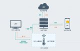 简单认识OPC UA通信协议