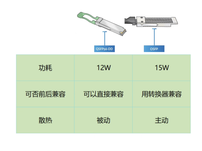 <b class='flag-5'>400G</b><b class='flag-5'>光</b><b class='flag-5'>模块</b>的3种封装（<b class='flag-5'>QSFP-DD</b>、OSFP、CFP8）