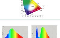 <b class='flag-5'>LED</b><b class='flag-5'>光源</b>光學(xué)特性概覽