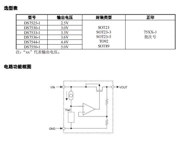 DS7550-1 5V/150<b class='flag-5'>MA</b><b class='flag-5'>低壓</b><b class='flag-5'>差</b>線性<b class='flag-5'>穩壓器</b>