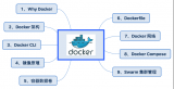 Docker和k8s的<b class='flag-5'>核心</b><b class='flag-5'>概念</b>