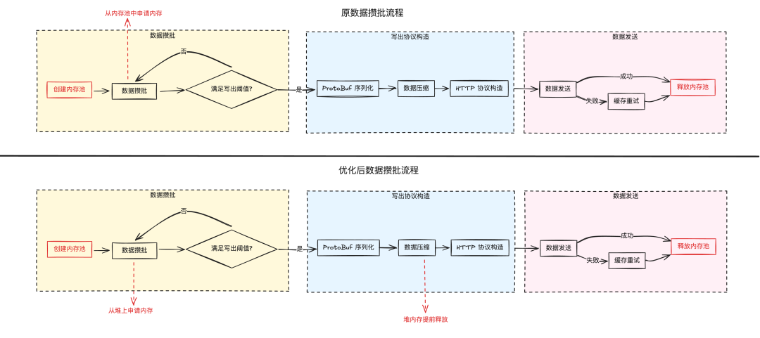 网关