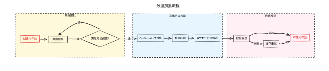 网关