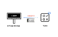 <b class='flag-5'>BLE</b><b class='flag-5'>低功耗</b><b class='flag-5'>藍牙</b>模塊<b class='flag-5'>在</b>答題器<b class='flag-5'>中</b>的應用方案