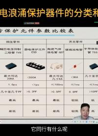 三：防雷元件包含有TVS，有壓敏電阻，有ESD，有陶瓷放電管，有玻璃放電管，有半導體放電管。