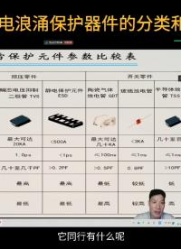 三：防雷元件包含有TVS，有壓敏電阻，有ESD，有陶瓷放電管，有玻璃放電管，有半導(dǎo)體放電管。