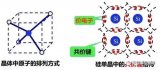 离子注入工艺的工作原理