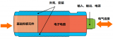 光電傳感器的基本組件和應用