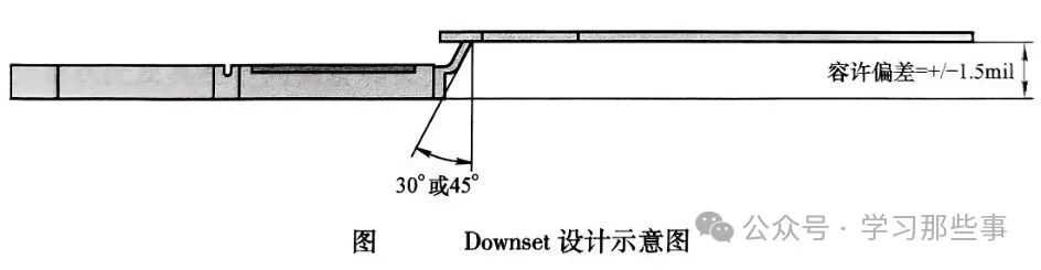 框架