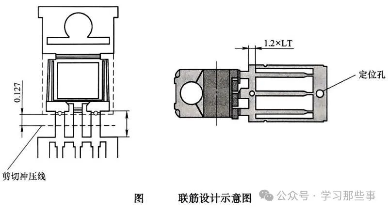 框架