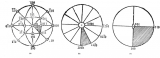 晶體取向<b class='flag-5'>反</b><b class='flag-5'>極</b>圖實(shí)驗(yàn)數(shù)據(jù)的采集方法