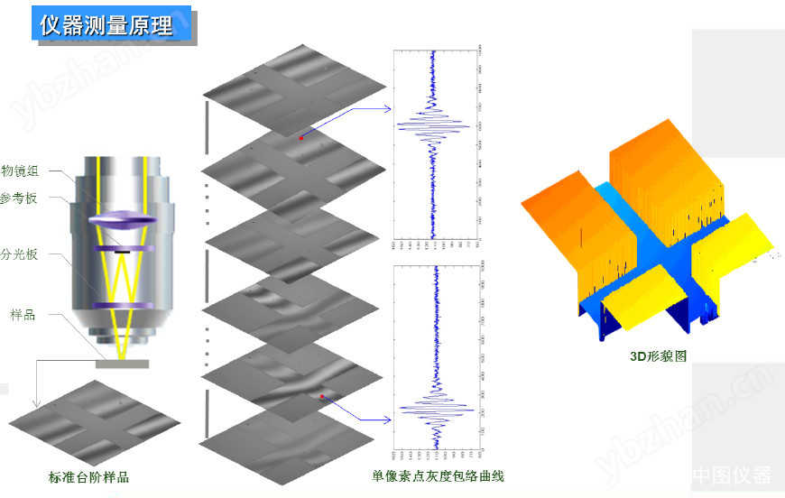 白光干涉表面形貌3D测量仪