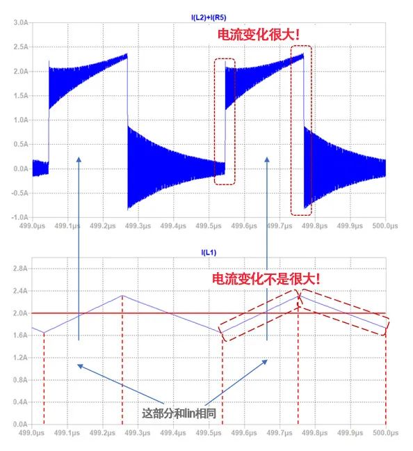 同步整流器