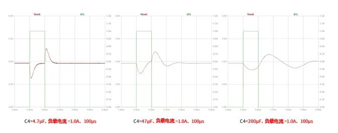 同步整流器