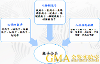 離子污染評估：揭秘LED燈具中的離子污染測試