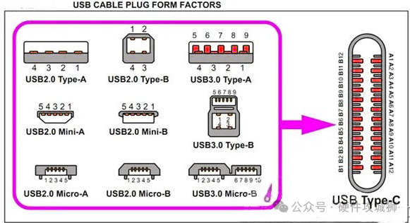 USB <b class='flag-5'>Type-C</b><b class='flag-5'>接口</b>的PCB設(shè)計(jì)要求