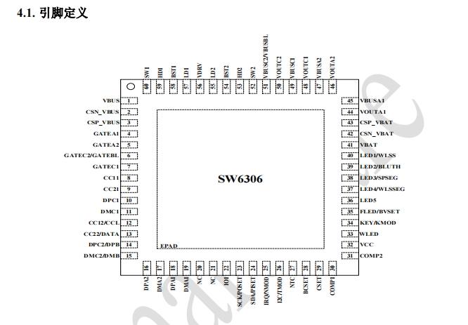 供应SW6306  四口多协议升降压移动电源IC