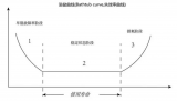 電子器件可靠性估算原理