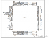 STM32 GPIO的八種工作模式