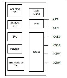 智能<b class='flag-5'>血壓計</b>,讓健康“聽”得見- NV020D<b class='flag-5'>血壓計</b><b class='flag-5'>語音</b>方案