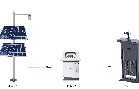 傳統(tǒng)<b class='flag-5'>閘門</b>如何改造成智能化<b class='flag-5'>閘門</b>系統(tǒng)