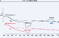 科普知识丨<b class='flag-5'>光</b><b class='flag-5'>伏</b>组件<b class='flag-5'>EVA</b><b class='flag-5'>胶膜</b>（DSC法）交联度测试