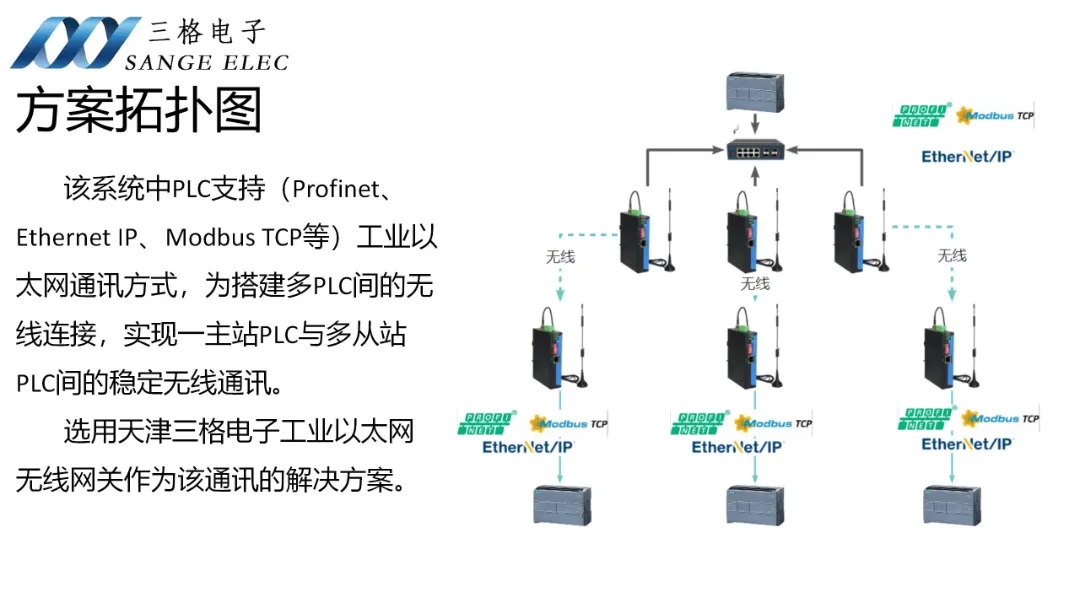 工业通信网络