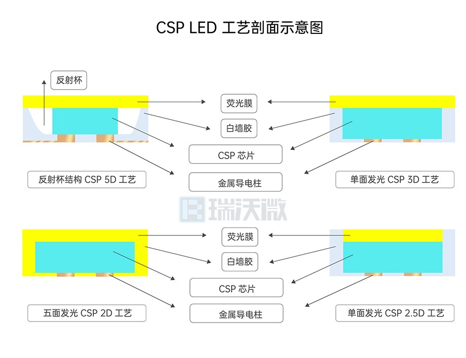 封装工艺