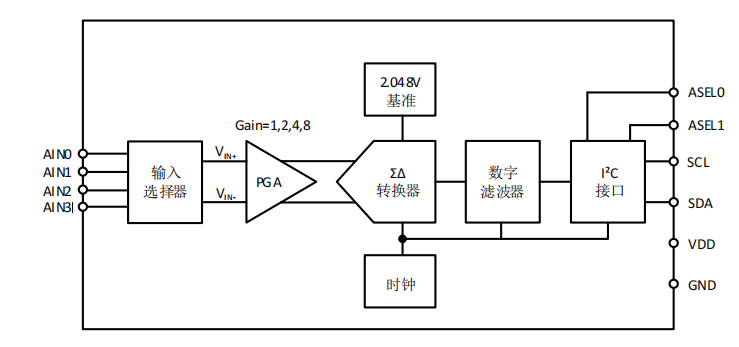 内置基准