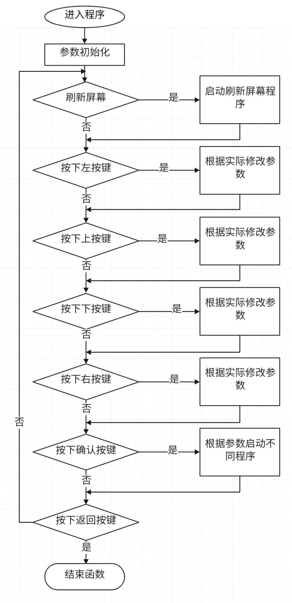 时钟