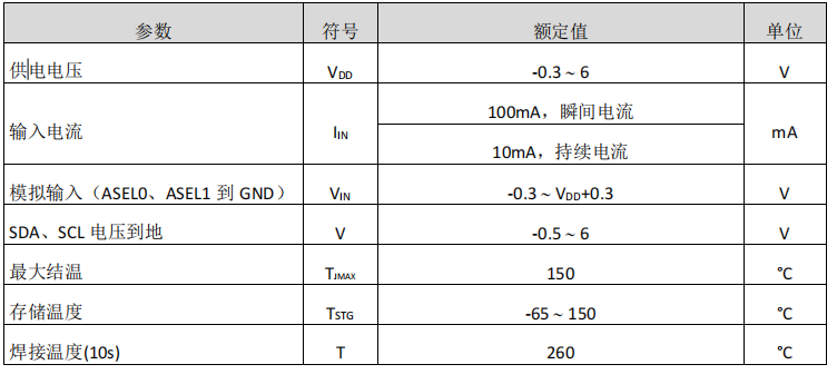 内置基准