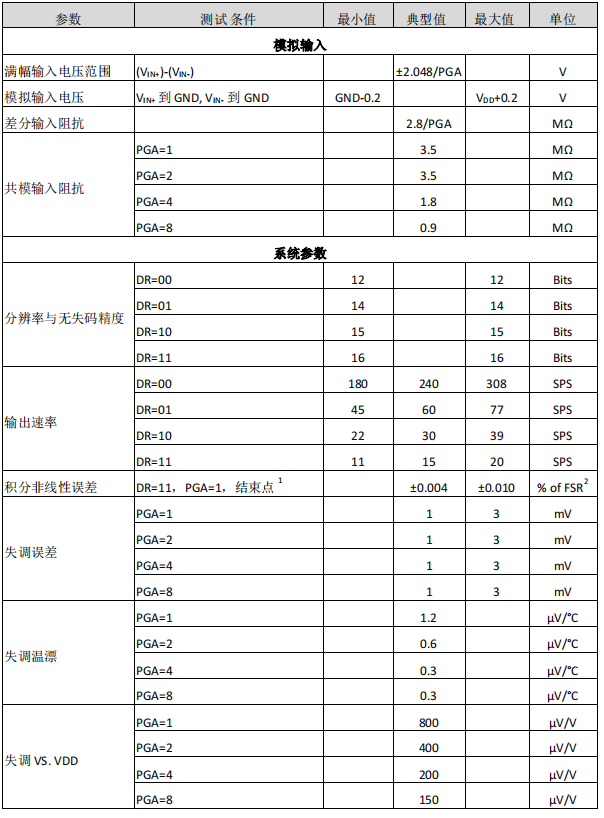 内置基准