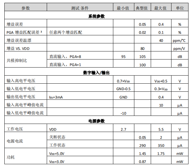 内置基准