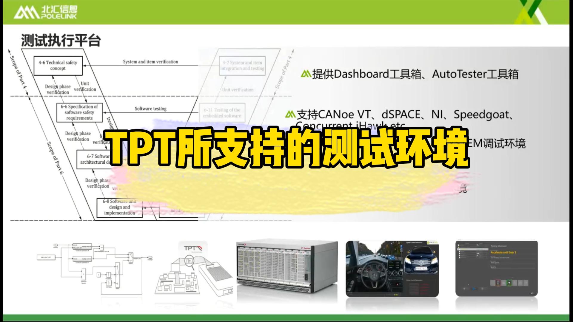 模型測(cè)試工具TPT所支持的測(cè)試平臺(tái)#simulink #TPT 