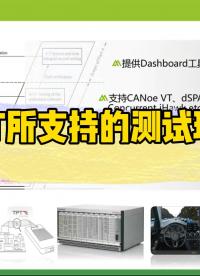 模型測(cè)試工具TPT所支持的測(cè)試平臺(tái)#simulink #TPT 