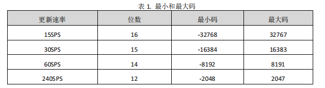 内置基准