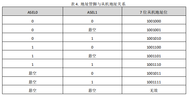 内置基准