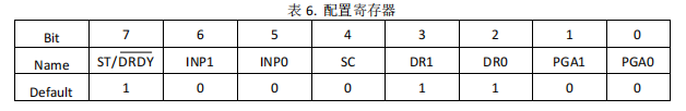 内置基准