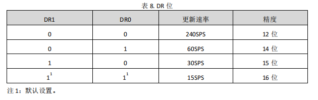 内置基准