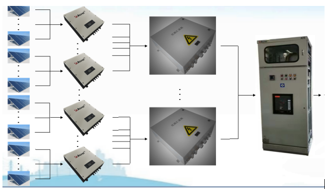 交流匯流箱作為分布式光伏行業中是必不可少的裝置，你知道具體功能及應用場景嗎？