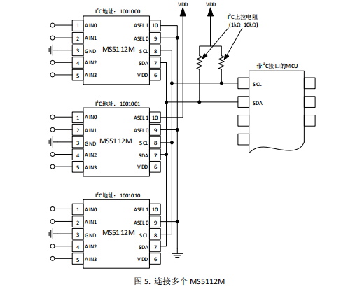 内置基准